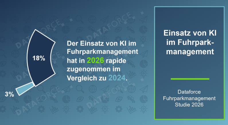 Grafik zur Dataforce-Studie. Bild: Dataforce