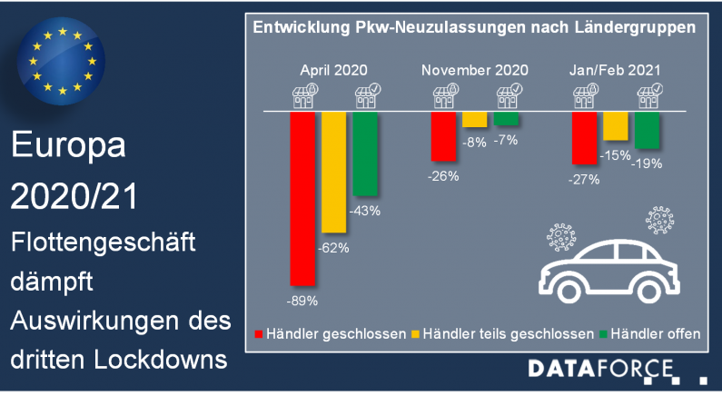 Bild: Dataforce