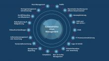 Unified Asset Management soll alle Arbeitsmittel und Wirtschaftsgüter ganzheitlich zusammenführen. Bild: audius SE