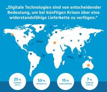 Grafik zur Hermes-Umfrage. Bild: Hermes