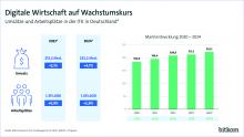 Grafik zur Bitkom-Studie. Bild: Bitkom