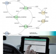 Grafische Darstellung eines Workflows mit der ArealPilot360-App. Bild: Arealcontrol GmbH