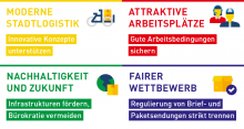 Die Kernforderungen im Positionspapier des BIEK. Bild: BIEK