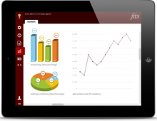 JITS-grafisches Reportingtool. Bild: akquinet
