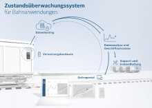 Bild: Robert Bosch GmbH