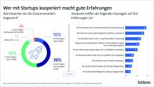 Grafik zur Bitkom-Studie. Bild: Bitkom