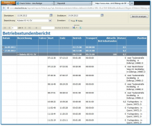 Der neue Betriebsstundenbericht von Ctrack. Bild: Ctrack