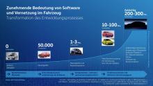 Volkswagen will mehr Tempo bei Produktzyklen und digitalen Angeboten erreichen. Bild: VW
