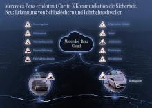 Mercedes-Benz baut Car-to-X Kommunikation aus. Bild: Daimler