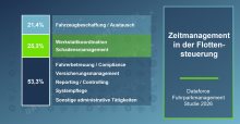 Grafik zur Dataforce-Studie. Bild: Dataforce