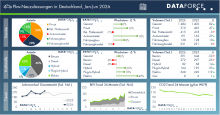 Grafik zur Dataforce-Studie. Bild: Dataforce