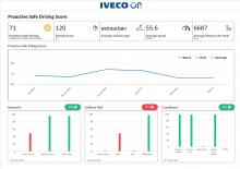 Das neue IVECO ON-Portal führt zudem Safe-Driving-Funktionen ein und gibt Einblicke in den Fahrstil. Bild: IVECO