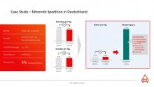 Ein Anwendungsbeispiel zur Streckenoptimierung von AIS alfaplan. Bild: AIS alfaplan
