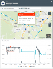 Proaktives Monitoring- und Reportingtool, u.a. mit Informationen zur Auslastung der Trailer. Bild: Webfleet