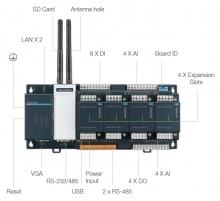 Das ADAM-3600 Messsystem. Bild: AMC - Analytik & Messtechnik GmbH