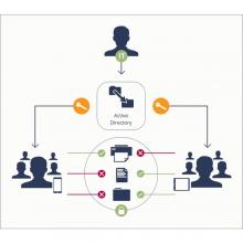 Skizze eines Enterprise-Mobility-Management. Bild: Cortado