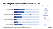 Grafik zur Bitkom-Studie. Bild: Bitkom