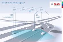 Bosch erstellt Karte für automatisiertes Fahren auf Basis von Radarsignalen. Bild: Bosch