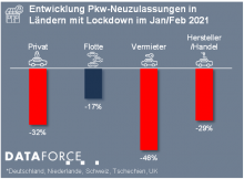 Bild: Dataforce
