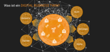 Business Digital Twins verknüpfen die in Silos gefangenen Daten einer Organisation. Dadurch werde nach Angaben der eccenca GmbH eine horizontal integrierte Perspektive auf die fünf zentralen Unternehmenswerte möglich: Product, Process, Partner, People und Policy. Bild: eccenca GmbH
