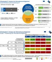 Zwei Abbildungen aus der FIR-Studie. Bild: RWTH Aachen